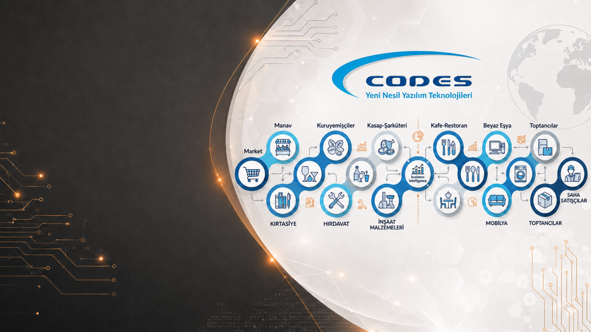 İşletmenize Uygun Codes Çözümüyle Tanışın